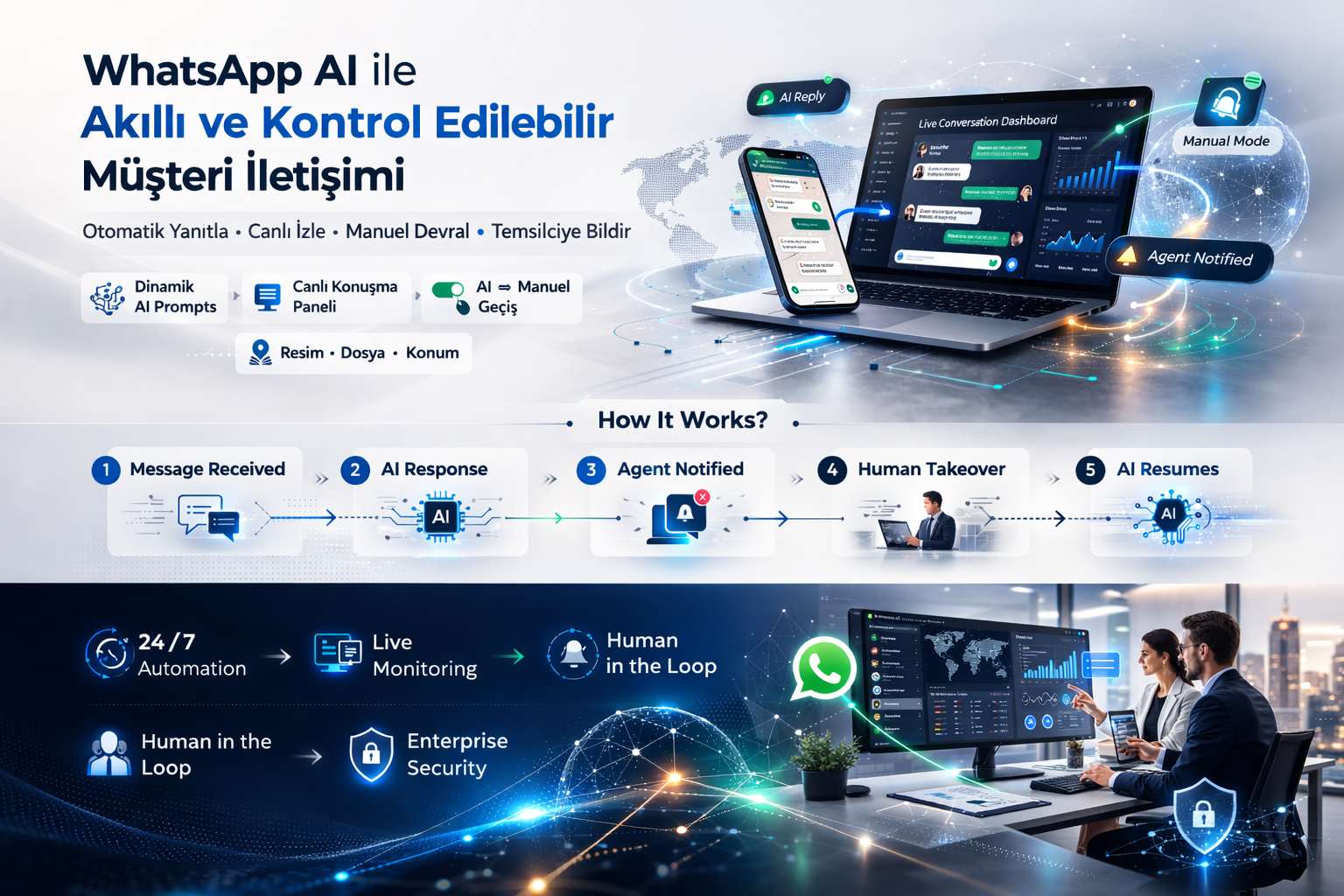 WhatsApp AI ile akıllı ve kontrol edilebilir müşteri iletişimi